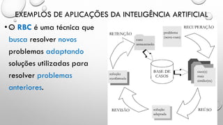 EXEMPLOS DE APLICAÇÕES DA INTELIGÊNCIA ARTIFICIAL
•O RBC é uma técnica que
busca resolver novos
problemas adaptando
soluções utilizadas para
resolver problemas
anteriores.
 
