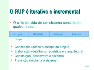 O RUP é iterativo e incremental O ciclo de vida de um sistema consiste de quatro fases: Concepção (define o escopo do projeto) Elaboração (detalha os requisitos e a arquitetura) Construção (desenvolve o sistema) Transição (implanta o sistema) tempo concepção elaboração construção transição 