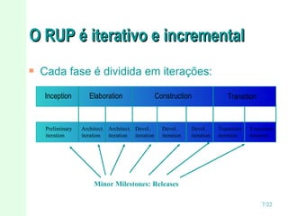 O RUP é iterativo e incremental Cada fase é dividida em iterações: Minor Milestones: Releases Inception Elaboration Construction Transition Transition iteration Preliminary iteration Architect. iteration Architect. iteration Devel.. iteration Devel.. iteration Devel.. iteration Transition iteration 