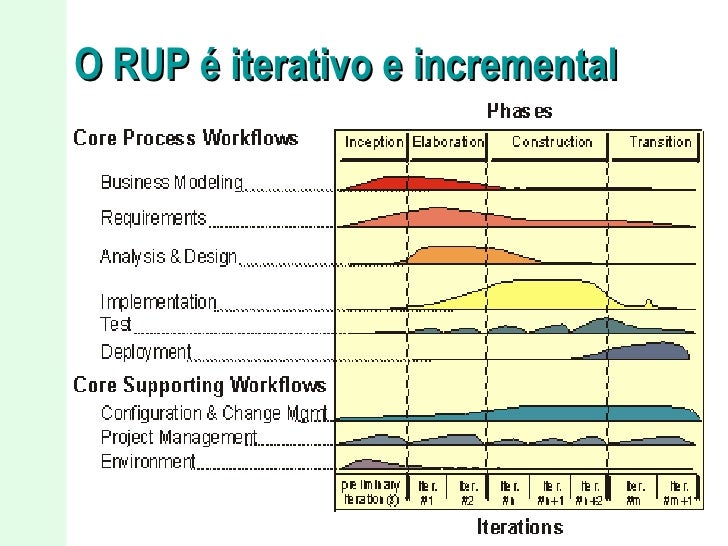 rup