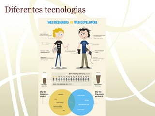 Diferentes tecnologias
 