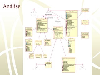 Análise
 