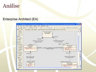 Análise

Enterprise Architect (EA)
 
