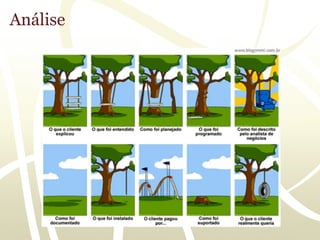 Análise
 