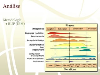 Análise

Metodologia
 ● RUP (IBM)
 