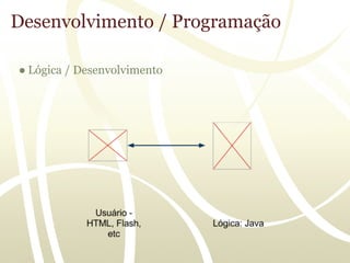 Desenvolvimento / Programação

● Lógica / Desenvolvimento
 