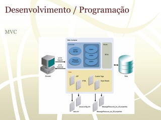 Desenvolvimento / Programação

MVC
 