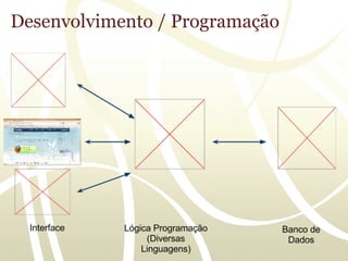 Desenvolvimento / Programação
 