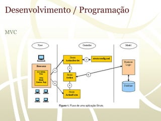 Desenvolvimento / Programação

MVC
 