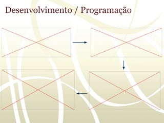 Desenvolvimento / Programação
 
