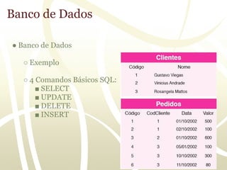 Banco de Dados

● Banco de Dados

   ○ Exemplo

   ○ 4 Comandos Básicos SQL:
       ■ SELECT
       ■ UPDATE
       ■ DELETE
       ■ INSERT
 