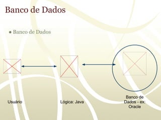 Banco de Dados

● Banco de Dados
 