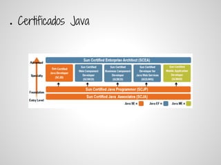 ●   Certificados Java
 