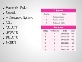 ●   Banco de Dados
●   Exemplo
●   4 Comandos Básicos
●   SQL:
●   SELECT
●   UPDATE
●   DELETE
●   INSERT
 