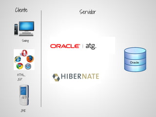 Cliente    Servidor




   Swing




                      Oracle



 HTML,
 JSP




   JME
 