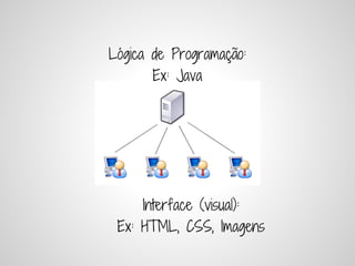 Lógica de Programação:
       Ex: Java




     Interface (visual):
 Ex: HTML, CSS, Imagens
 