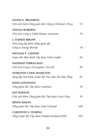 265
DAVID A. BRANDON
Chuã tõch kiïm Töíng giaám àöëc Cöng ty Domino’s Pizza 72
STEVAN ROBERTS
Chuã tõch Cöng ty Edith Roman Associates 76
J. DARIUS BIKOFF
Nhaâ saáng lêåp kiïm Töíng giaám àöëc
Cöng ty Energy Brands 78
WILLIAM P. LAUDER
Giaám àöëc àiïìu haânh Têåp àoaân Esteáe Lauder 82
MASSIMO FERRAGAMO
Chuã tõch Cöng ty Ferragamo, Hoa Kyâ 85
DOROTHY CANN HAMILTON
Saáng lêåp viïn kiïm Giaám àöëc Hoåc viïån ÊÍm thûåc Phaáp 87
JOHN GOODMAN
Töíng giaám àöëc Têåp àoaân Goodman 91
RAY BARTON
Chuã tõch kiïm Töíng giaám àöëc Têåp àoaân Great Clips 95
IRWIN SIMON
Töíng giaám àöëc Têåp àoaân Hain Celestial 100
CARLETON S. FIORINA
Töíng Giaám àöëc Têåp àoaân Hewlett-Packard (HP) 103
 