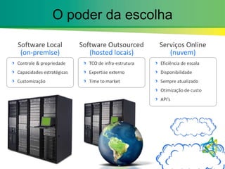 O poder da escolhaSoftware Local (on-premise)Software Outsourced (hosted locais)Serviços Online (nuvem)Controle & propriedadeCapacidades estratégicasCustomizaçãoTCO de infra-estruturaExpertise externoTime to marketEficiência de escalaDisponibilidadeSempre atualizadoOtimização de custoAPI’s