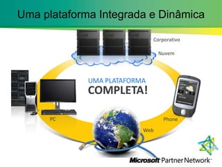 Uma plataforma Integrada e DinâmicaCorporativoNuvemUMA PLATAFORMACOMPLETA!PCPhoneWeb
