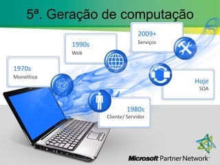 5ª. Geração de computação2009+Serviços1990sWeb 1970sMonolítico HojeSOA1980sCliente/ Servidor 