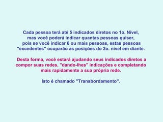 Cada pessoa terá até 5 indicados diretos no 1o. Nível,  mas você poderá indicar quantas pessoas quiser,  pois se você indicar 6 ou mais pessoas, estas pessoas "excedentes" ocuparão as posições do 2o. nível em diante.    Desta forma, você estará ajudando seus indicados diretos a compor suas redes, "dando-lhes" indicações e completando  mais rapidamente a sua própria rede.    Isto é chamado "Transbordamento".     