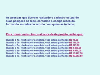 As pessoas que tiverem realizado o cadastro ocuparão  suas posições na rede, conforme o código recebido,  formando as redes de acordo com quem as indicou.  Para  tornar mais claro o alcance deste projeto, saiba que:   Quando o 1o. nível estiver completo, você estará ganhando  R$ 15,00 Quando o 2o. nível estiver completo, você estará ganhando  R$ 115,00 Quando o 3o. nível estiver completo, você estará ganhando  R$ 615,00 Quando o 4o. nível estiver completo, você estará ganhando  R$ 2.490,00 Quando o 5o. nível estiver completo, você estará ganhando  R$ 5.615,00  Quando o 6o. nível estiver completo, você estará ganhando  R$ 13.427,50 Quando o 7o. nível estiver completo, você estará ganhando  R$ 29.052.50   