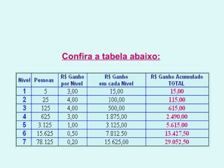 Confira a tabela abaixo:   
