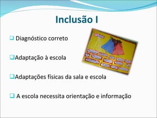 Inclusão I   Diagnóstico correto Adaptação à escola Adaptações físicas da sala e escola A escola necessita orientação e informação 