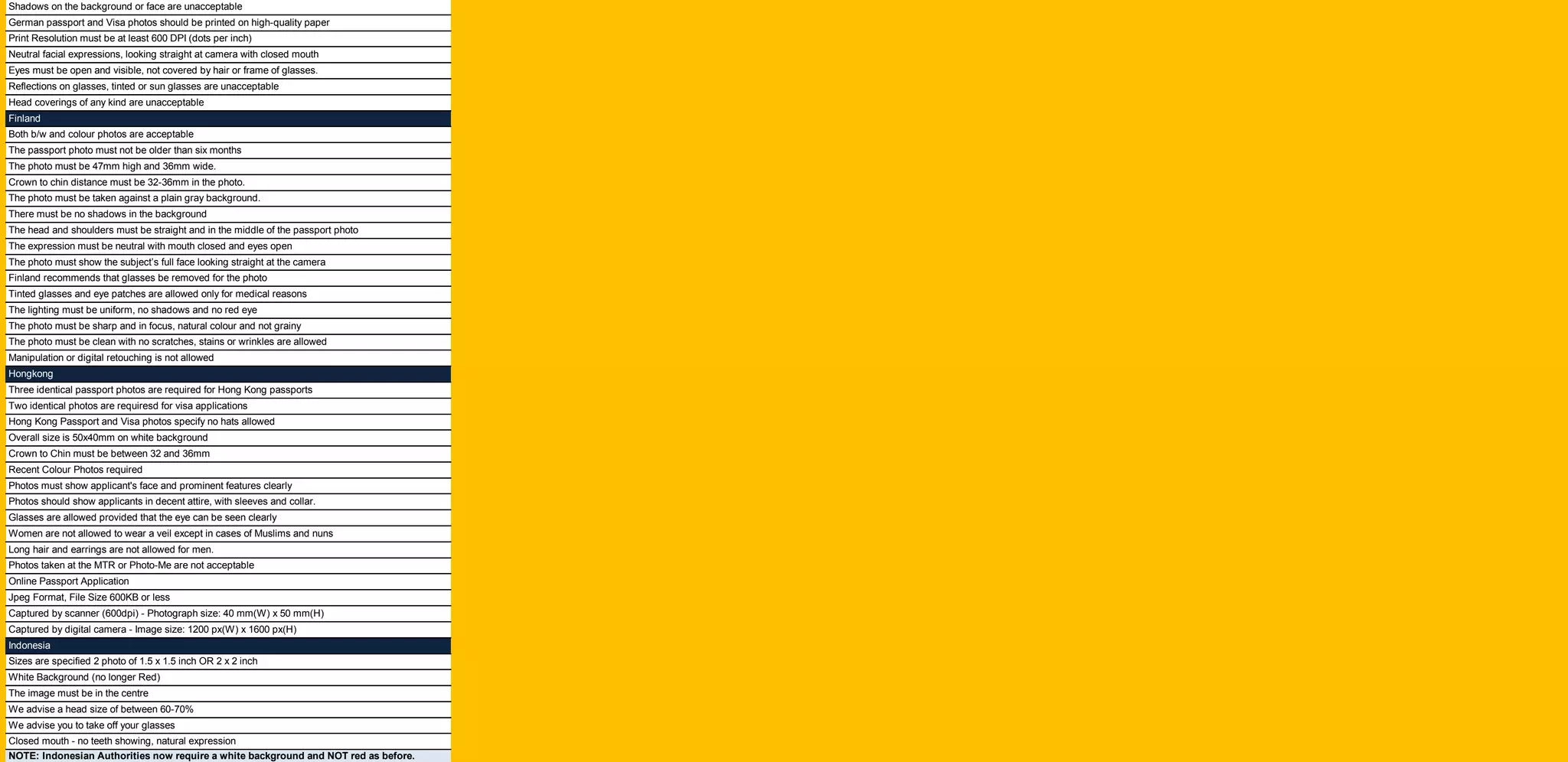 Closed mouth - no teeth showing, natural expression
NOTE: Indonesian Authorities now require a white background and NOT red as before.
There must be no shadows in the background
The head and shoulders must be straight and in the middle of the passport photo
The expression must be neutral with mouth closed and eyes open
The photo must show the subject’s full face looking straight at the camera
Finland recommends that glasses be removed for the photo
Tinted glasses and eye patches are allowed only for medical reasons
Head coverings of any kind are unacceptable
Shadows on the background or face are unacceptable
German passport and Visa photos should be printed on high-quality paper
Print Resolution must be at least 600 DPI (dots per inch)
Neutral facial expressions, looking straight at camera with closed mouth
Eyes must be open and visible, not covered by hair or frame of glasses.
Reflections on glasses, tinted or sun glasses are unacceptable
Finland
Both b/w and colour photos are acceptable
The passport photo must not be older than six months
The photo must be 47mm high and 36mm wide.
Crown to chin distance must be 32-36mm in the photo.
The photo must be taken against a plain gray background.
Crown to Chin must be between 32 and 36mm
Recent Colour Photos required
Photos must show applicant's face and prominent features clearly
Photos should show applicants in decent attire, with sleeves and collar.
Glasses are allowed provided that the eye can be seen clearly
Women are not allowed to wear a veil except in cases of Muslims and nuns
The lighting must be uniform, no shadows and no red eye
The photo must be sharp and in focus, natural colour and not grainy
Three identical passport photos are required for Hong Kong passports
Two identical photos are requiresd for visa applications
Hong Kong Passport and Visa photos specify no hats allowed
Overall size is 50x40mm on white background
Manipulation or digital retouching is not allowed
Hongkong
The photo must be clean with no scratches, stains or wrinkles are allowed
The image must be in the centre
We advise a head size of between 60-70%
We advise you to take off your glasses
Long hair and earrings are not allowed for men.
Photos taken at the MTR or Photo-Me are not acceptable
Online Passport Application
Jpeg Format, File Size 600KB or less
Captured by scanner (600dpi) - Photograph size: 40 mm(W) x 50 mm(H)
White Background (no longer Red)
Captured by digital camera - Image size: 1200 px(W) x 1600 px(H)
Sizes are specified 2 photo of 1.5 x 1.5 inch OR 2 x 2 inch
Indonesia
 