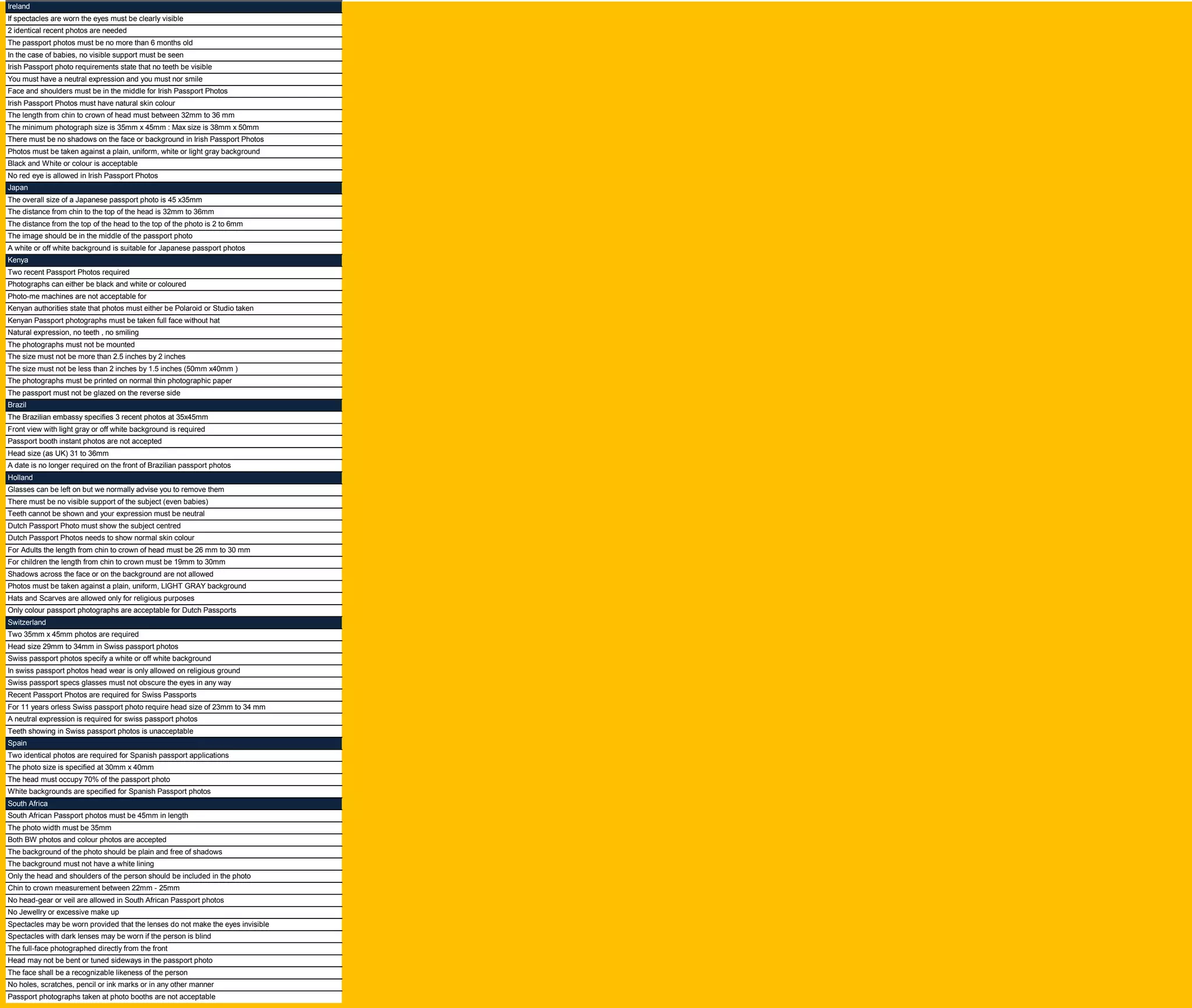Switzerland
Photos must be taken against a plain, uniform, white or light gray background
Black and White or colour is acceptable
No red eye is allowed in Irish Passport Photos
There must be no shadows on the face or background in Irish Passport Photos
Kenya
Brazil
The overall size of a Japanese passport photo is 45 x35mm
In the case of babies, no visible support must be seen
Irish Passport photo requirements state that no teeth be visible
Japan
Face and shoulders must be in the middle for Irish Passport Photos
Irish Passport Photos must have natural skin colour
The length from chin to crown of head must between 32mm to 36 mm
You must have a neutral expression and you must nor smile
Ireland
The minimum photograph size is 35mm x 45mm : Max size is 38mm x 50mm
If spectacles are worn the eyes must be clearly visible
2 identical recent photos are needed
The passport photos must be no more than 6 months old
Photo-me machines are not acceptable for
Kenyan authorities state that photos must either be Polaroid or Studio taken
Kenyan Passport photographs must be taken full face without hat
Natural expression, no teeth , no smiling
The photographs must not be mounted
The size must not be more than 2.5 inches by 2 inches
The distance from chin to the top of the head is 32mm to 36mm
The distance from the top of the head to the top of the photo is 2 to 6mm
The image should be in the middle of the passport photo
A white or off white background is suitable for Japanese passport photos
Two recent Passport Photos required
Photographs can either be black and white or coloured
Head size (as UK) 31 to 36mm
A date is no longer required on the front of Brazilian passport photos
Holland
Glasses can be left on but we normally advise you to remove them
There must be no visible support of the subject (even babies)
The size must not be less than 2 inches by 1.5 inches (50mm x40mm )
The photographs must be printed on normal thin photographic paper
The passport must not be glazed on the reverse side
The Brazilian embassy specifies 3 recent photos at 35x45mm
Front view with light gray or off white background is required
Passport booth instant photos are not accepted
Two 35mm x 45mm photos are required
Head size 29mm to 34mm in Swiss passport photos
Swiss passport photos specify a white or off white background
In swiss passport photos head wear is only allowed on religious ground
Swiss passport specs glasses must not obscure the eyes in any way
Photos must be taken against a plain, uniform, LIGHT GRAY background
Hats and Scarves are allowed only for religious purposes
Only colour passport photographs are acceptable for Dutch Passports
Teeth cannot be shown and your expression must be neutral
Dutch Passport Photo must show the subject centred
Dutch Passport Photos needs to show normal skin colour
For Adults the length from chin to crown of head must be 26 mm to 30 mm
For children the length from chin to crown must be 19mm to 30mm
Shadows across the face or on the background are not allowed
The background of the photo should be plain and free of shadows
Recent Passport Photos are required for Swiss Passports
For 11 years orless Swiss passport photo require head size of 23mm to 34 mm
Two identical photos are required for Spanish passport applications
The photo size is specified at 30mm x 40mm
The head must occupy 70% of the passport photo
White backgrounds are specified for Spanish Passport photos
A neutral expression is required for swiss passport photos
Teeth showing in Swiss passport photos is unacceptable
Spain
The full-face photographed directly from the front
Head may not be bent or tuned sideways in the passport photo
The face shall be a recognizable likeness of the person
No holes, scratches, pencil or ink marks or in any other manner
Passport photographs taken at photo booths are not acceptable
Only the head and shoulders of the person should be included in the photo
Chin to crown measurement between 22mm - 25mm
No head-gear or veil are allowed in South African Passport photos
No Jewellry or excessive make up
Spectacles may be worn provided that the lenses do not make the eyes invisible
Spectacles with dark lenses may be worn if the person is blind
South Africa
South African Passport photos must be 45mm in length
The photo width must be 35mm
Both BW photos and colour photos are accepted
The background must not have a white lining
 