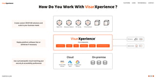 visartech.com 05
HowDoYouWorkWith Xperience?
Visar
Deployplatformsoftwarefastor 

withdrawifnecessary
CreatecustomVR/DT/ARsolutionsand 

scaletoyourbusinessneeds
Cloud On-premise
AmazonWeb
Services
Microsoft
Azure
GoogleCloud
Platform
DigitalTwin MetaversePlatform VRTraining VirtualAssistant ..... .....
Useaprivate/publiccloudmatchingyour
security&accessibilitypreferences
XRDevices
Data/Content
VisarXperience
СoreComponents
VisarXperience
Environment Avatars Chats Multiplayer Security On-demandFeatures
cases
platform testimonials contact
 