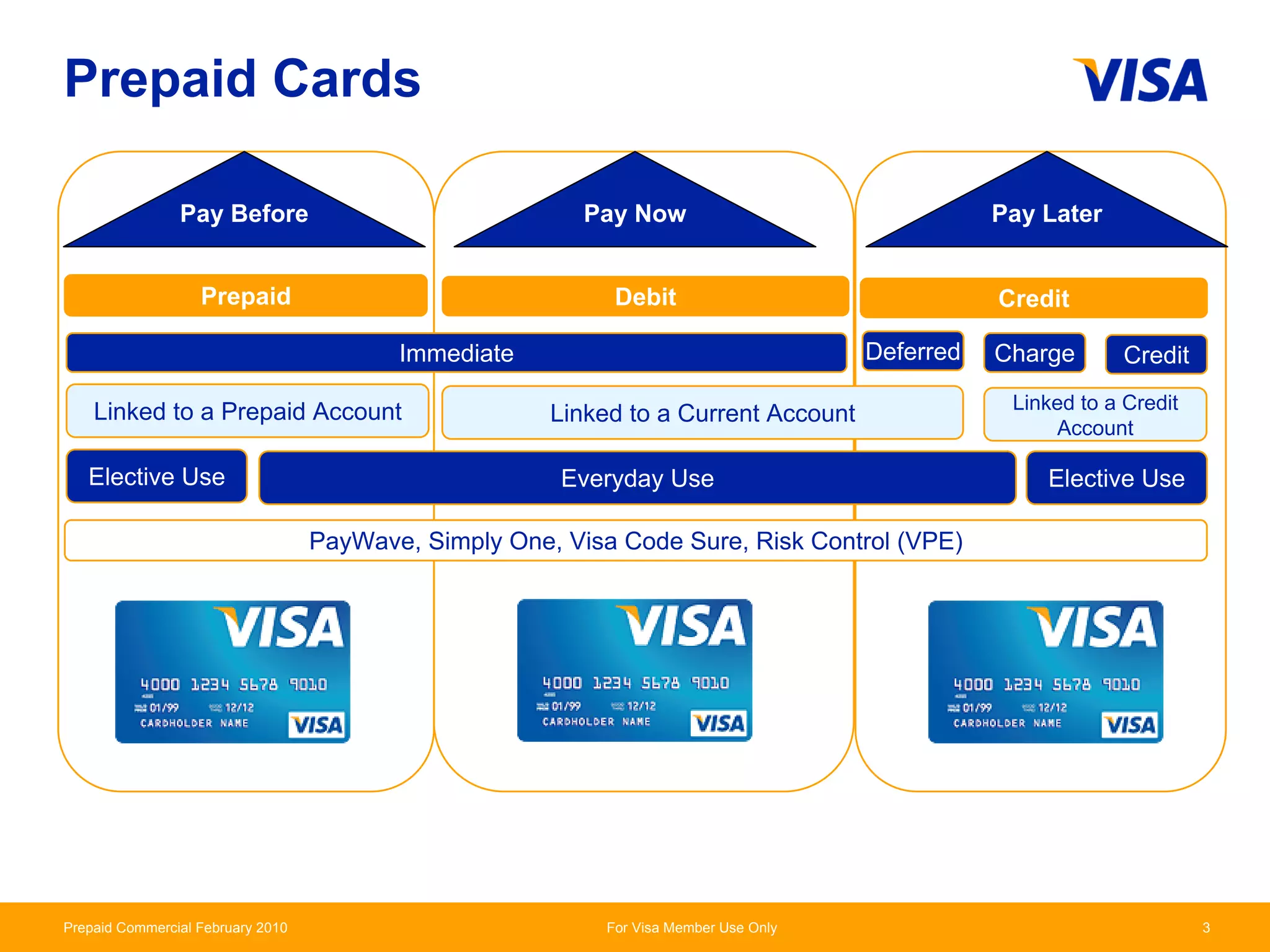 Visa Prepaid Cards for the Public Sector | PDF