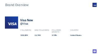 Brand Overview
FOLLOWERS NEW FOLLOWERS FOLLOWER
GROWTH
COUNTRY
322,229 11,745 3.78% United States
Visa New
@Visa
 
