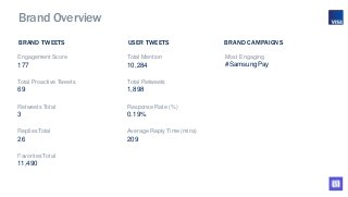 Engagement Score
177
Total Proactive Tweets
69
Retweets Total
3
Replies Total
26
Favorites Total
11,490
Total Mention
10,2...