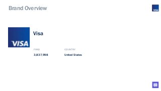 Brand Overview
FANS COUNTRY
3,837,998 United States
Visa
 