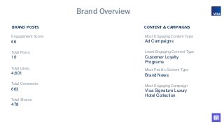Engagement Score
66
Total Posts
10
Total Likes
4,601
Total Comments
663
Total Shares
478
Most Engaging Content Type
Ad Cam...