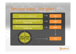 Det som mäts – blir gjort!
       Vad vill vi åstadkomma?          Mål

  Hur vet vi att en förändring är en
                                        Mått
             förbättring?

  Vilka förändringar kan leda till en
                                        Idéer
             förbättring?



         Agera    Planera
        Studera    Göra                 Test
 