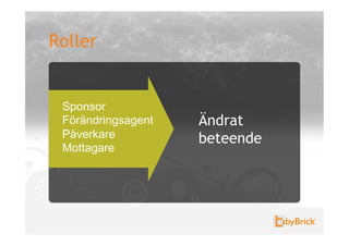 Roller


 Sponsor
 Förändringsagent   Ändrat
 Påverkare          beteende
 Mottagare
 