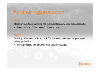 Förändringsprocessen
Förr;
Struktur som förutsättning för medarbetarnas tankar och agerande.
•  Struktur blir då ”orsaken” till resultatet


Nyare;
Ordning och struktur är uttryck för och en konsekvens av processer
och organisation.
•  Först process, sen struktur och sedan resultat.
 