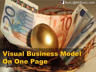 SunLi@MrSunLi.com




Visual Business Model
On One Page
 