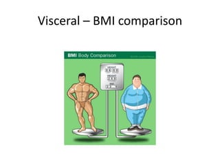 Visceral – BMI comparison
 