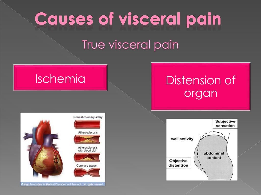 Visceral pain
