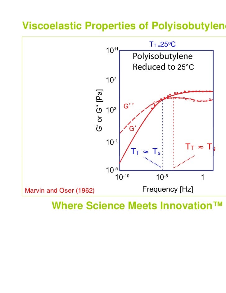 Viscoelastic Behavior of Liquid Silicone Rubber (LSR)
