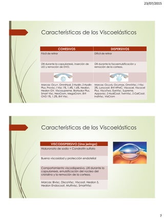 23/07/2015
7
Características de los Viscoelásticos
COHESIVOS DISPERSIVOS
Fácil de retirar Difícil de retirar
Útil durante la capsulorrexis, inserción de
LIO y remoción de DVO.
Útil durante la facoemulsificación y
remoción de la corteza.
Marcas: Ocu+, OmniHyal, Z-Hyalin, Z-Hyalin
Plus, Provisc, I Visc 1%, 1.4%, 1.6%, Healon,
Healon GV, Viscosupreme, BioHyalur Plus,
Smart Visc, NeoCrom, MegaCrom, BVI
OVD 1%, 1.2%, BVI Visc.
Marcas: Ocuvis, Ocumax, OmniVisc, I Visc
2%, Lurocoat, BVI HPMC, Viscocel, Viscocel
Plus, ViscoTwo, EyeVisc, Supreme,
Appavisc, Z-HyalCoat, TwinVisc, Z-CelCoat,
IndiVisc, VisiCrom
Características de los Viscoelásticos
VISCODISPERSIVO (Una jeringa)
Hialuronato de sodio + Condroitín sulfato
Buena viscosidad y protección endotelial
Comportamiento viscodispersivo, útil durante la
capsulorrexis, emulsificación del núcleo del
cristalino y la remoción de la corteza.
Marcas: Bivisc, DiscoVisc, Viscoat, Healon 5,
Healon Endocoat, Multivisc, SmartVisc
 
