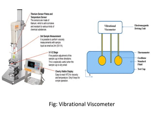 Fig: Vibrational Viscometer
 