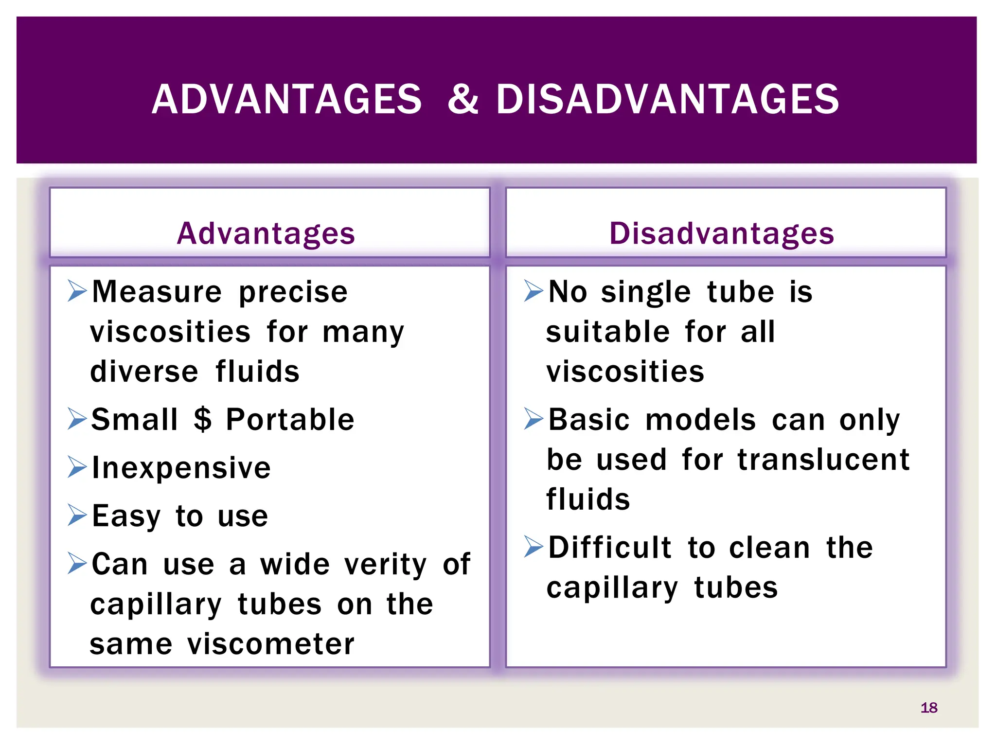 Advantages Disadvantages
No single tube is
suitable for all
viscosities
Basic models can only
be used for translucent
fluids
Difficult to clean the
capillary tubes
ADVANTAGES & DISADVANTAGES
Measure precise
viscosities for many
diverse fluids
Small $ Portable
Inexpensive
Easy to use
Can use a wide verity of
capillary tubes on the
same viscometer
18
 