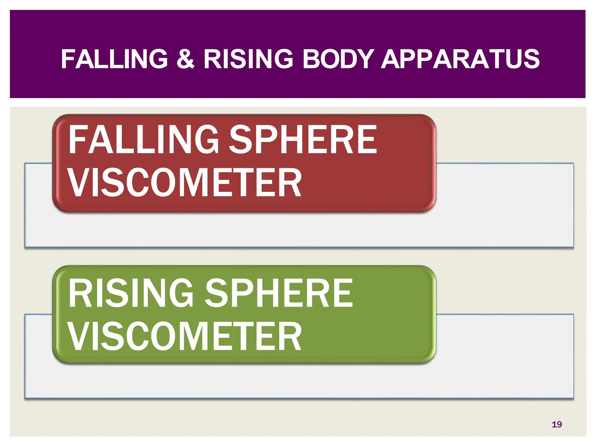 FALLING SPHERE
VISCOMETER
RISING SPHERE
VISCOMETER
19
FALLING & RISING BODY APPARATUS
 