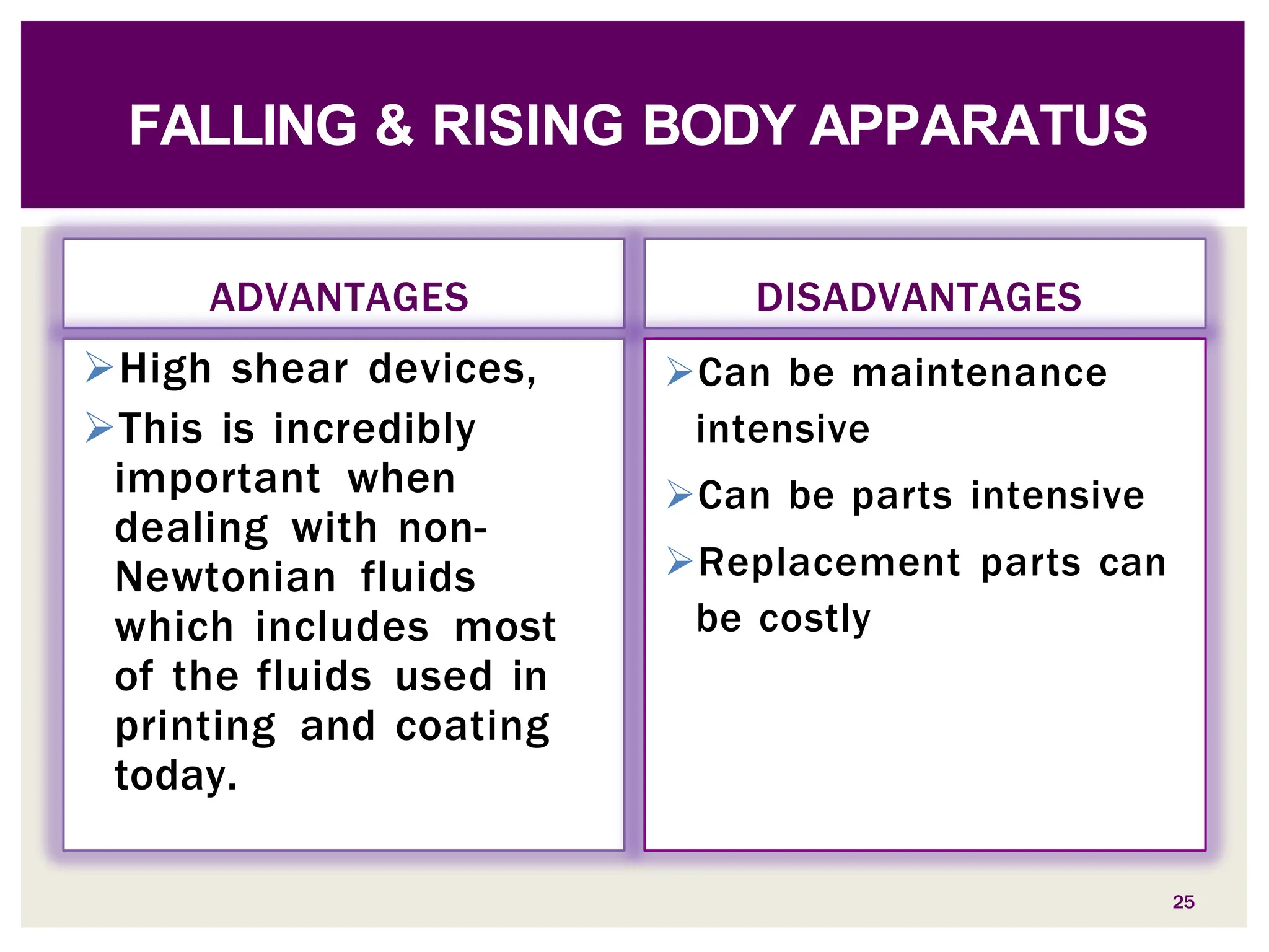 High shear devices,
This is incredibly
important when
dealing with non-
Newtonian fluids
which includes most
of the fluids used in
printing and coating
today.
ADVANTAGES DISADVANTAGES
Can be maintenance
intensive
Can be parts intensive
Replacement parts can
be costly
25
FALLING & RISING BODY APPARATUS
 