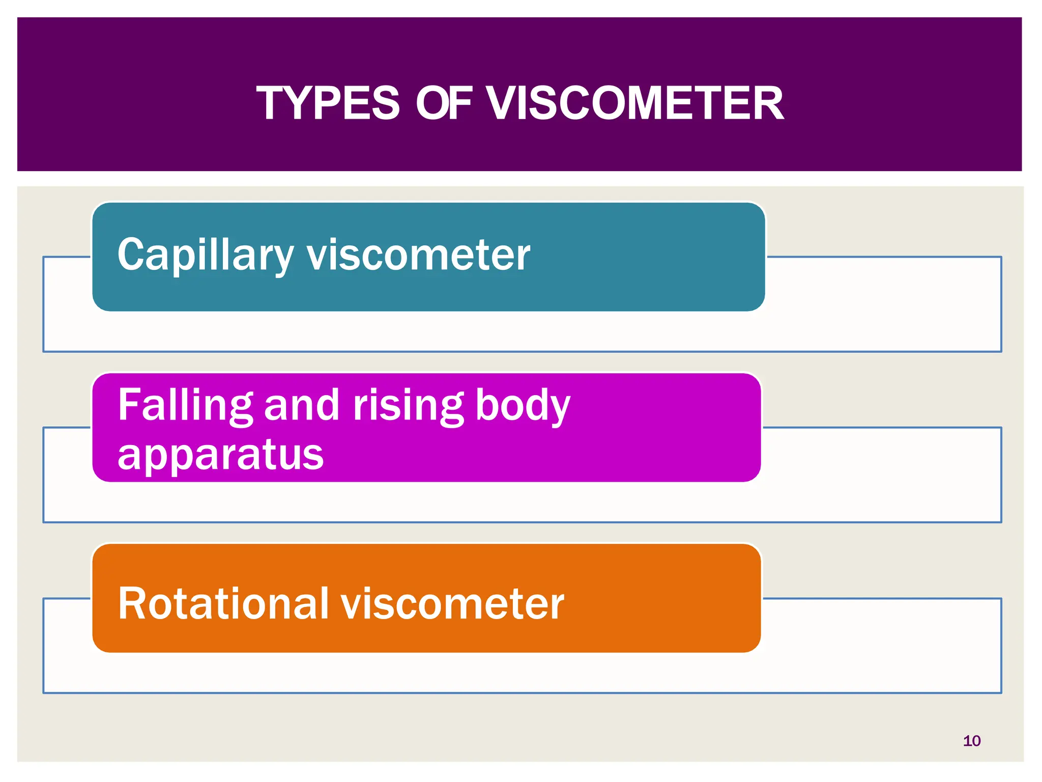 TYPES OF VISCOMETER
Capillary viscometer
Falling and rising body
apparatus
Rotational viscometer
10
 