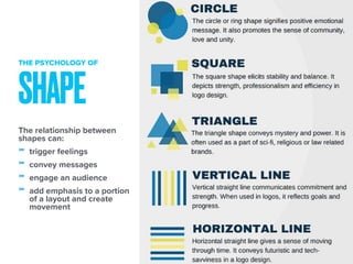The relationship between
shapes can:
- trigger feelings
- convey messages
- engage an audience
- add emphasis to a portion
of a layout and create
movement
SHAPE
THE PSYCHOLOGY OF
 